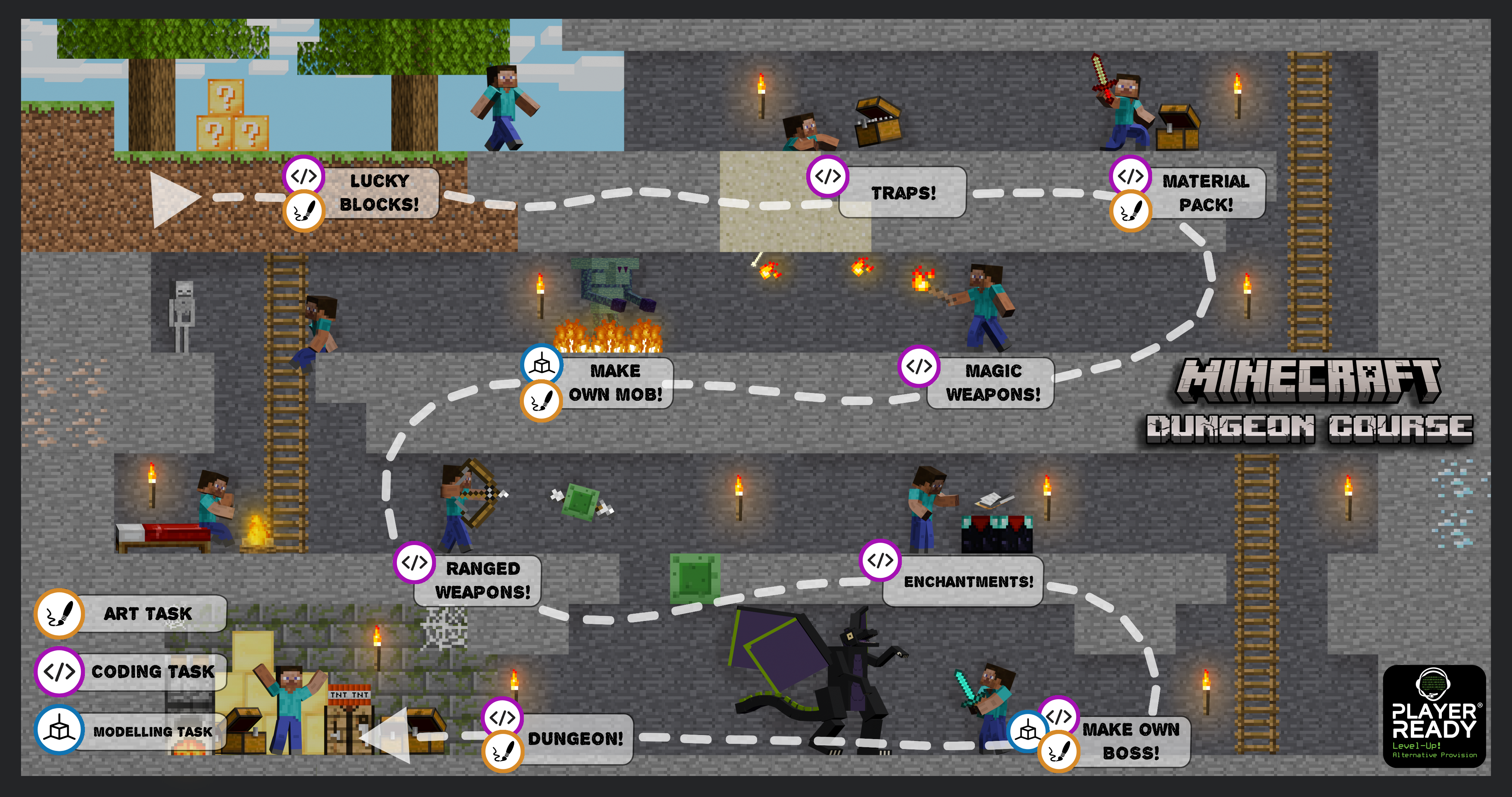 Player Ready Dungeon Course Progress Map PNG | Player Ready | VR CENTRES & ALTERNATIVE PROVISION Shows the MCreator Dungeon Course Progress Map